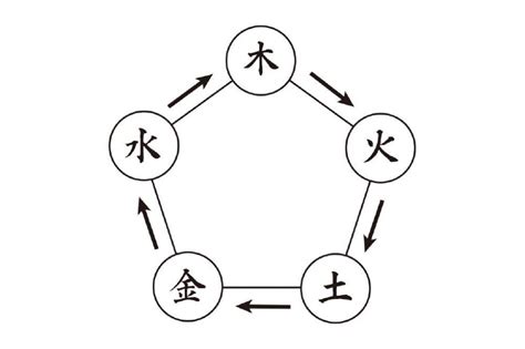 四神 五行|陰陽五行と五神・四神｜一覧表